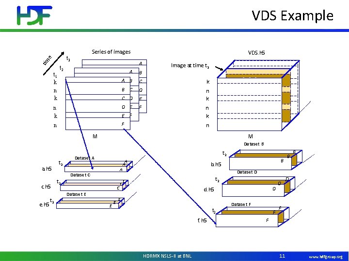 VDS Example Series of images tim e t 3 t 1 k n k