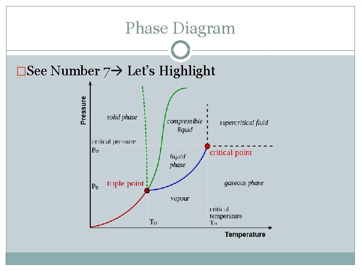 Phase Diagram �See Number 7 Let’s Highlight 