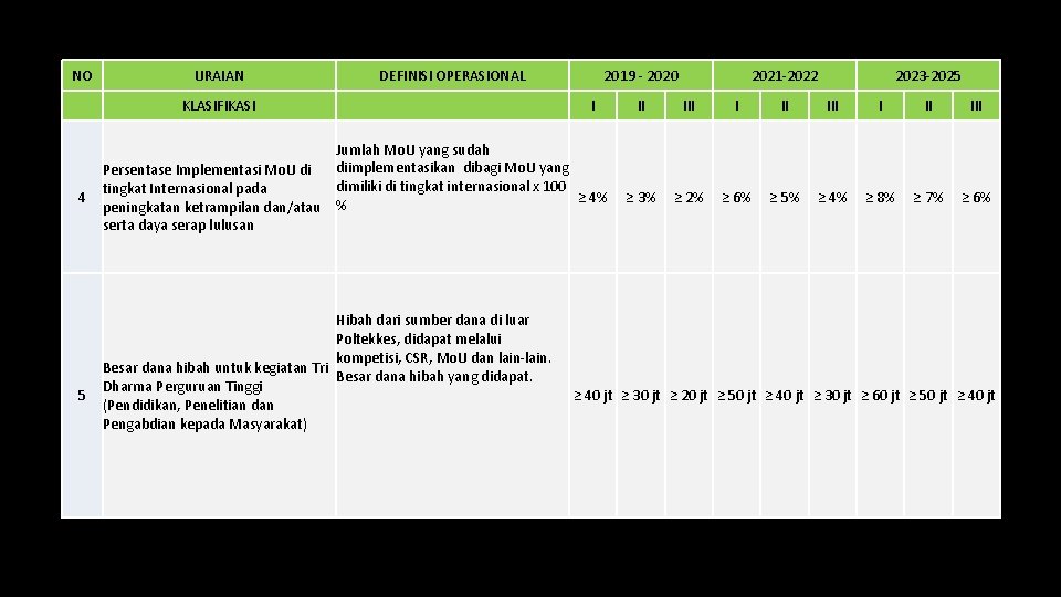 NO URAIAN DEFINISI OPERASIONAL KLASIFIKASI 4 5 2019 - 2020 I Jumlah Mo. U