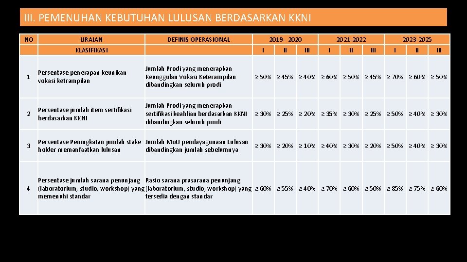 III. PEMENUHAN KEBUTUHAN LULUSAN BERDASARKAN KKNI NO URAIAN DEFINIS OPERASIONAL KLASIFIKASI 2019 - 2020