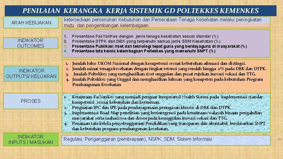 PENILAIAN KERANGKA KERJA SISTEMIK GD POLTEKKES KEMENKES ARAH KEBIJAKAN INDIKATOR OUTCOMES INDIKATOR OUTPUTS/ KELUARAN