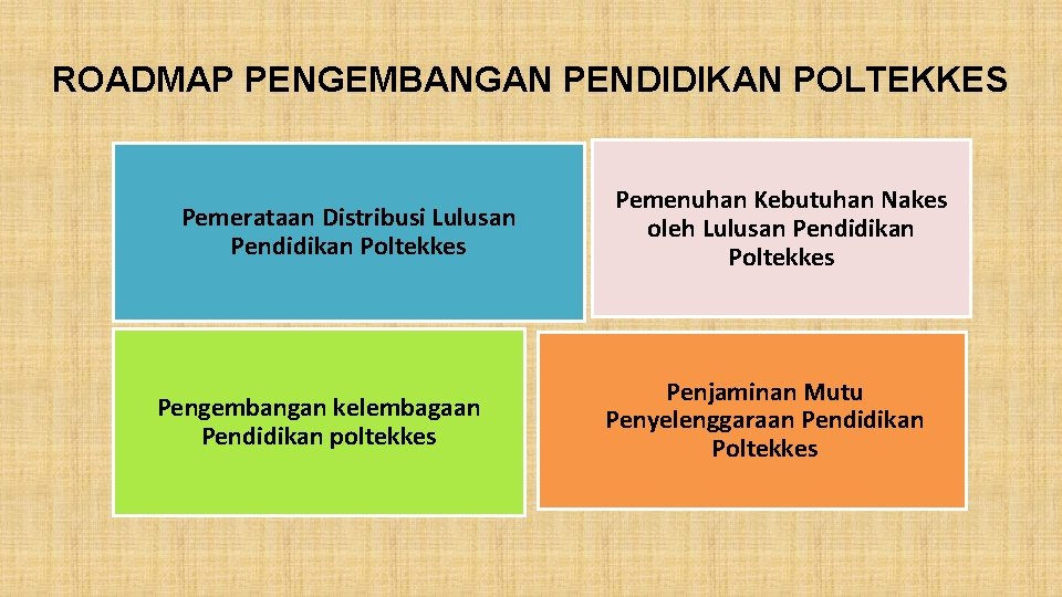 ROADMAP PENGEMBANGAN PENDIDIKAN POLTEKKES Pemerataan Distribusi Lulusan Pendidikan Poltekkes Pengembangan kelembagaan Pendidikan poltekkes Pemenuhan