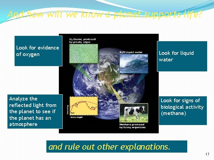 And how will we know a planet supports life? Look for evidence of oxygen