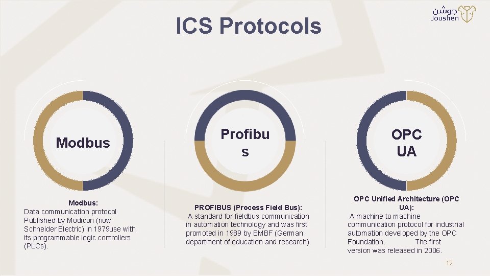 ICS Protocols Modbus: Data communication protocol Published by Modicon (now Schneider Electric) in 1979