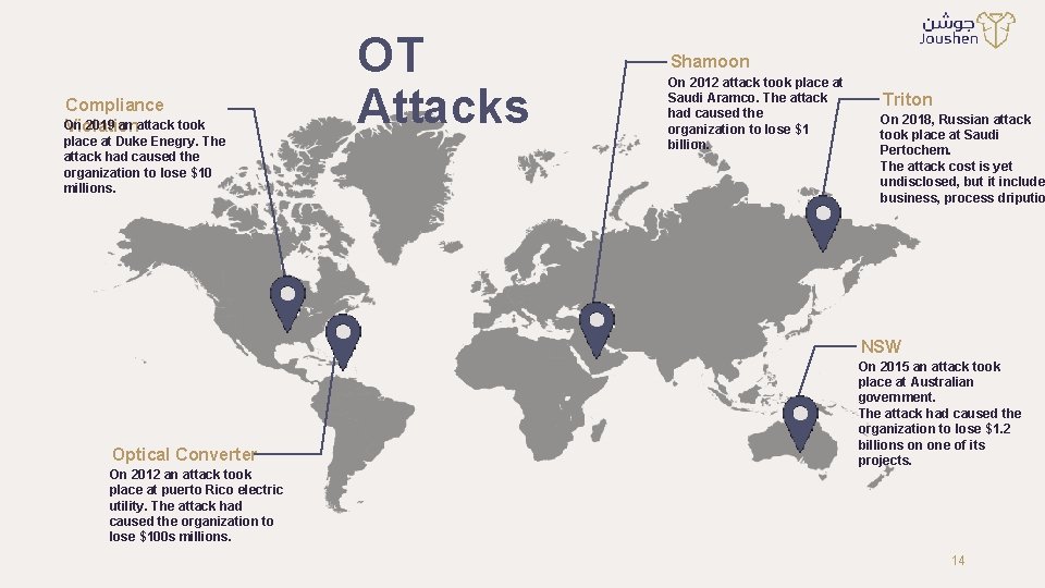 Compliance On 2019 an attack took Violation place at Duke Enegry. The attack had