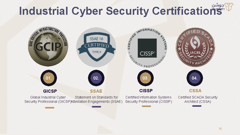 Industrial Cyber Security Certifications 01. GICSP 02. 03. 04. SSAE CISSP CSSA Global Industrial