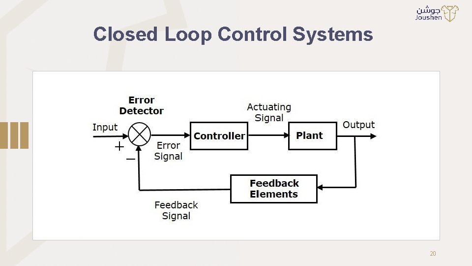 Closed Loop Control Systems 20 