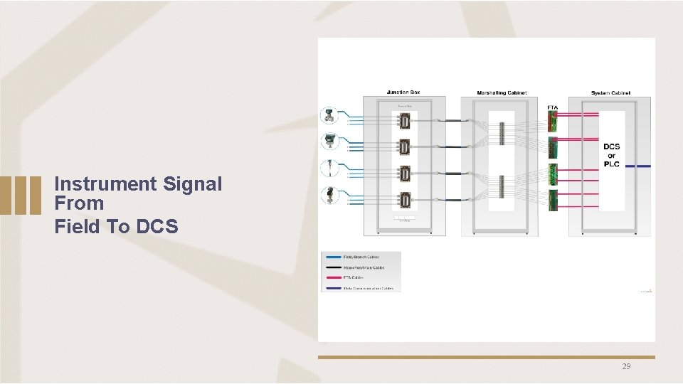 Instrument Signal From Field To DCS 29 