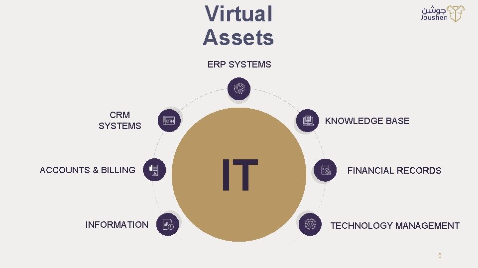 Virtual Assets ERP SYSTEMS CRM SYSTEMS ACCOUNTS & BILLING INFORMATION KNOWLEDGE BASE IT FINANCIAL