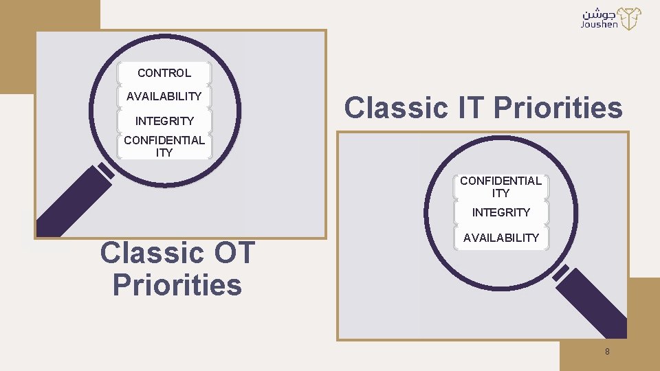 CONTROL AVAILABILITY INTEGRITY Classic IT Priorities CONFIDENTIAL ITY INTEGRITY Classic OT Priorities AVAILABILITY 8