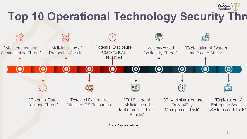 Top 10 Operational Technology Security Thre “Maintenance and Administrative Threat” “Malicious Use of Protocol