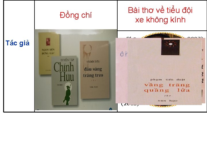 Đồng chí Tác giả Chính Hữu (1926 - 2007) - Là nhà thơ trưởng