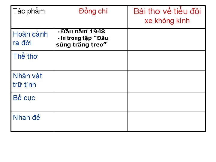 Tác phẩm Đồng chí Bài thơ về tiểu đội xe không kính Hoàn cảnh