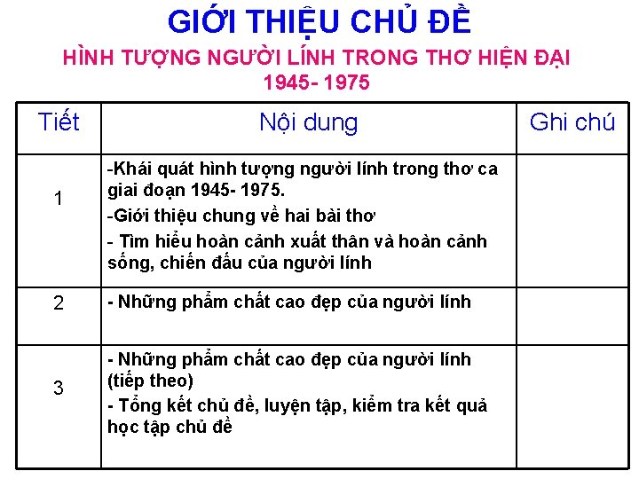 GIỚI THIỆU CHỦ ĐỀ HÌNH TƯỢNG NGƯỜI LÍNH TRONG THƠ HIỆN ĐẠI 1945 1975