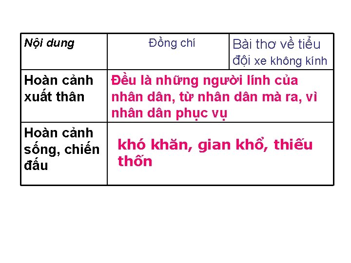Nội dung Hoàn cảnh xuất thân Hoàn cảnh sống, chiến đấu Đồng chí Bài