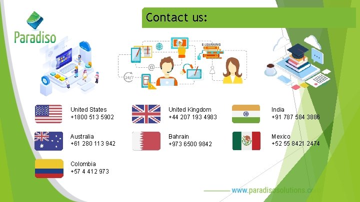 Contact us: United States +1800 513 5902 United Kingdom +44 207 193 4983 India