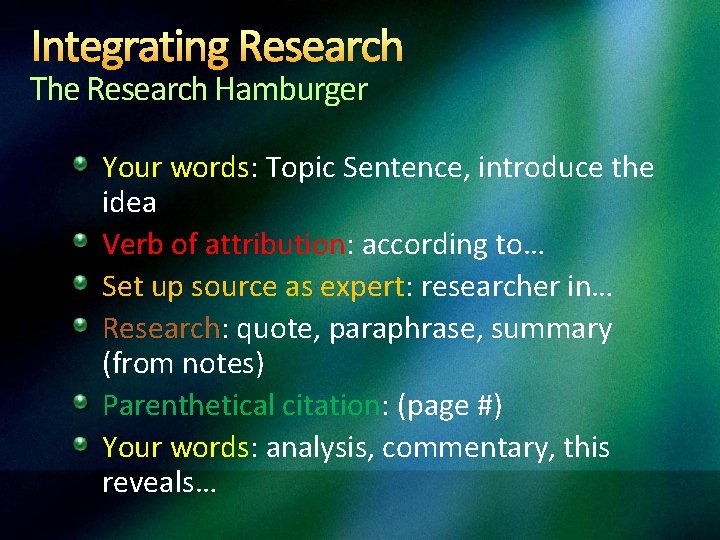 Integrating Research The Research Hamburger Your words: Topic Sentence, introduce the idea Verb of