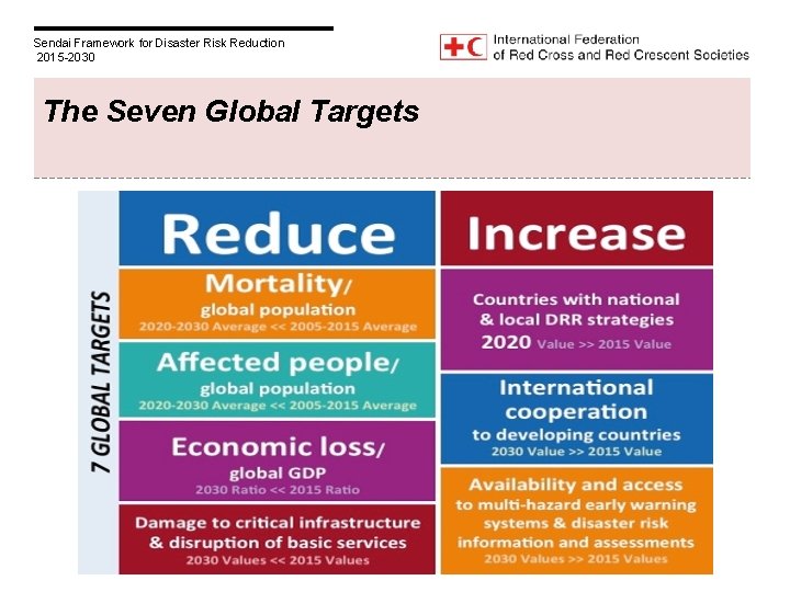 Sendai Framework for Disaster Risk Reduction 2015 -2030 The Seven Global Targets 