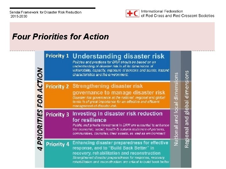 Sendai Framework for Disaster Risk Reduction 2015 -2030 Four Priorities for Action 