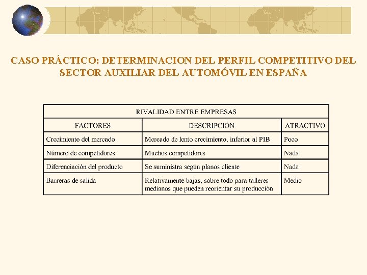 CASO PRÁCTICO: DETERMINACION DEL PERFIL COMPETITIVO DEL SECTOR AUXILIAR DEL AUTOMÓVIL EN ESPAÑA 