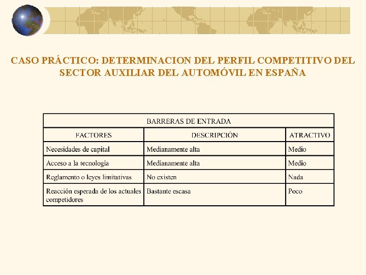 CASO PRÁCTICO: DETERMINACION DEL PERFIL COMPETITIVO DEL SECTOR AUXILIAR DEL AUTOMÓVIL EN ESPAÑA 