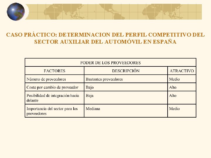 CASO PRÁCTICO: DETERMINACION DEL PERFIL COMPETITIVO DEL SECTOR AUXILIAR DEL AUTOMÓVIL EN ESPAÑA 