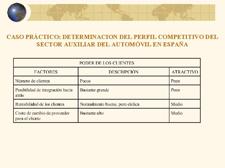 CASO PRÁCTICO: DETERMINACION DEL PERFIL COMPETITIVO DEL SECTOR AUXILIAR DEL AUTOMÓVIL EN ESPAÑA 