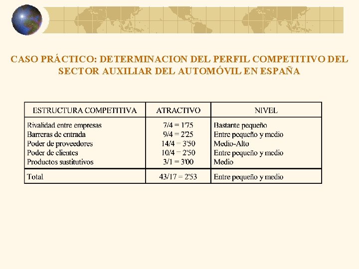 CASO PRÁCTICO: DETERMINACION DEL PERFIL COMPETITIVO DEL SECTOR AUXILIAR DEL AUTOMÓVIL EN ESPAÑA 