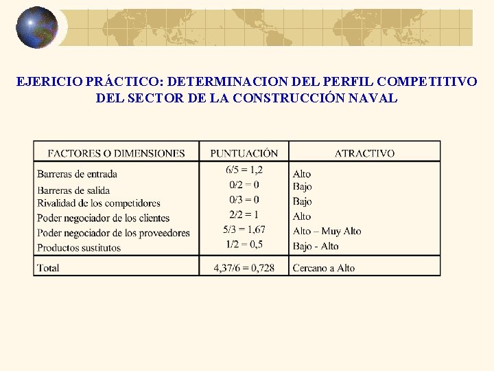 EJERICIO PRÁCTICO: DETERMINACION DEL PERFIL COMPETITIVO DEL SECTOR DE LA CONSTRUCCIÓN NAVAL 