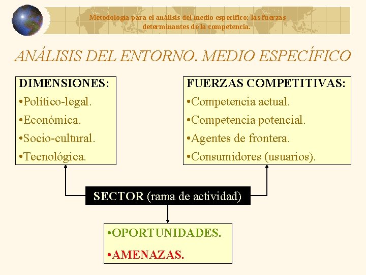 Metodología para el análisis del medio específico: las fuerzas determinantes de la competencia. ANÁLISIS