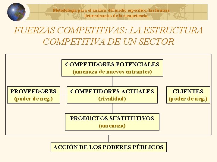 Metodología para el análisis del medio específico: las fuerzas determinantes de la competencia. FUERZAS