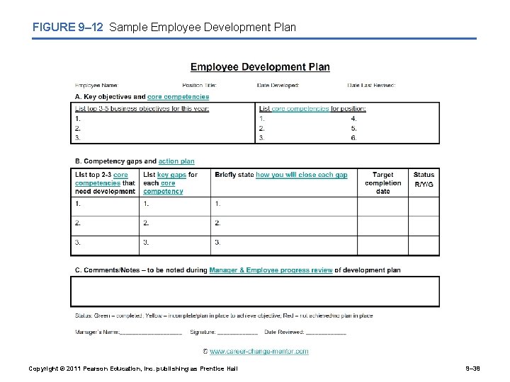 FIGURE 9– 12 Sample Employee Development Plan Copyright © 2011 Pearson Education, Inc. publishing
