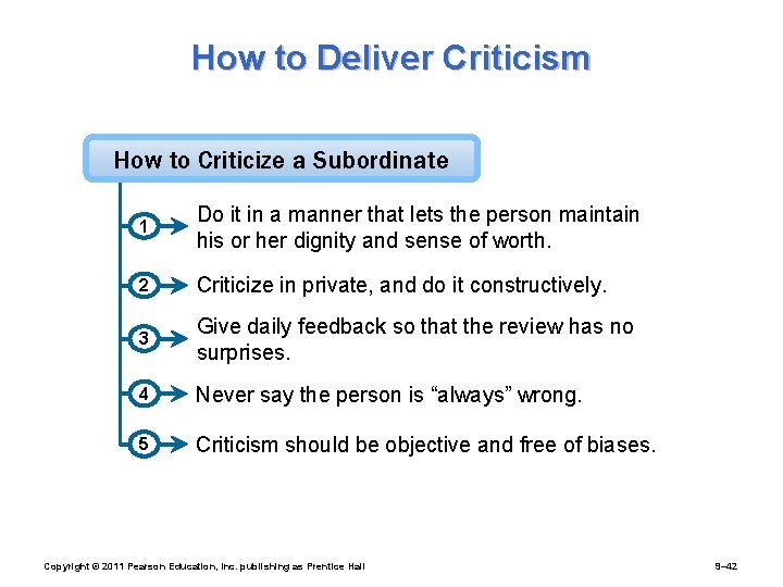 How to Deliver Criticism How to Criticize a Subordinate 1 Do it in a