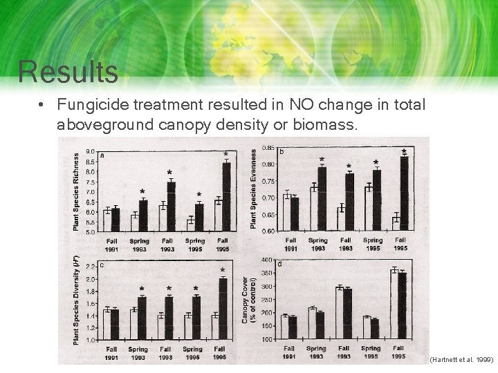Results • Fungicide treatment resulted in NO change in total aboveground canopy density or Results • Fungicide treatment resulted in NO change in total aboveground canopy density or