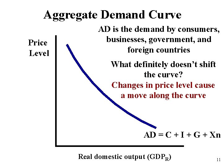 Aggregate Demand Curve Price Level AD is the demand by consumers, businesses, government, and