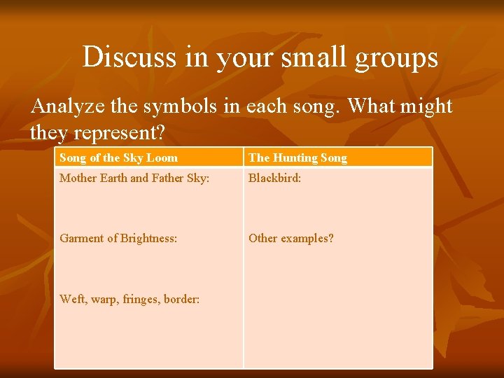 Discuss in your small groups Analyze the symbols in each song. What might they