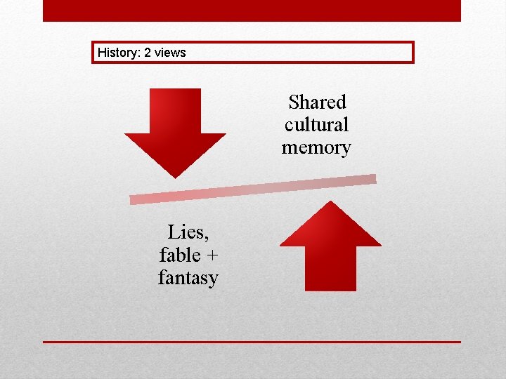 History: 2 views Shared cultural memory Lies, fable + fantasy 