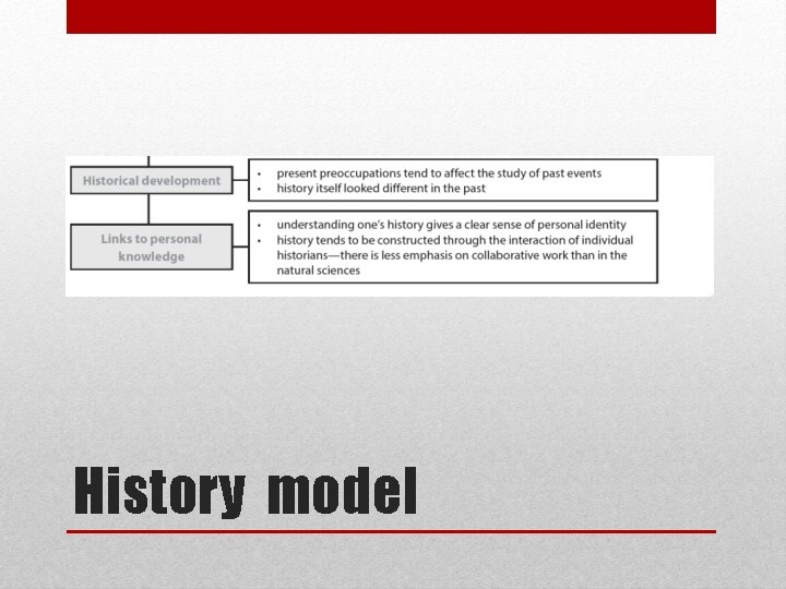 History model 