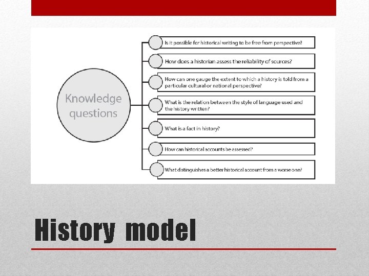 History model 