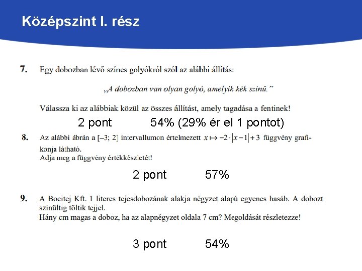 Középszint I. rész 2 pont 54% (29% ér el 1 pontot) 2 pont 57%