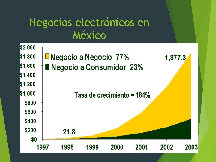 Negocios electrónicos en México 16 