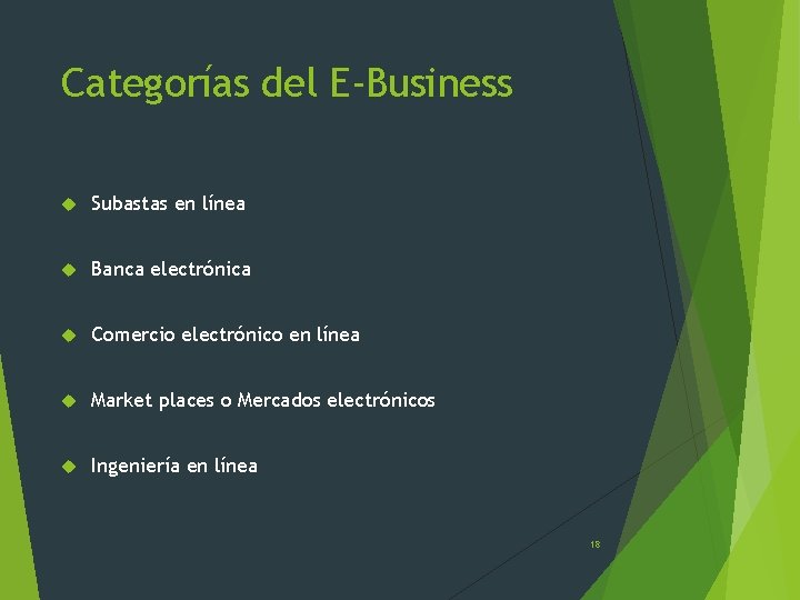 Categorías del E-Business Subastas en línea Banca electrónica Comercio electrónico en línea Market places