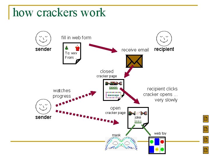 how crackers work fill in web form sender receive email To: wxv From: .