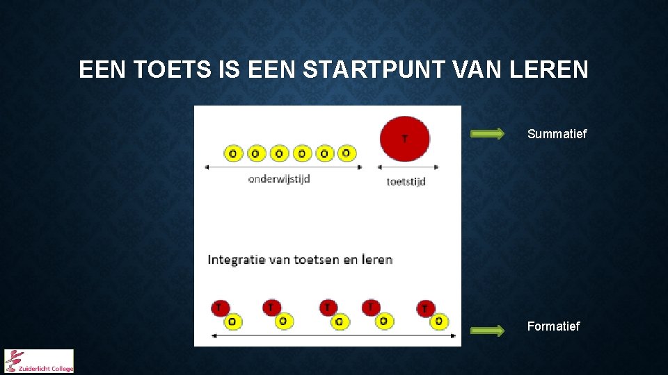 EEN TOETS IS EEN STARTPUNT VAN LEREN Summatief Formatief 