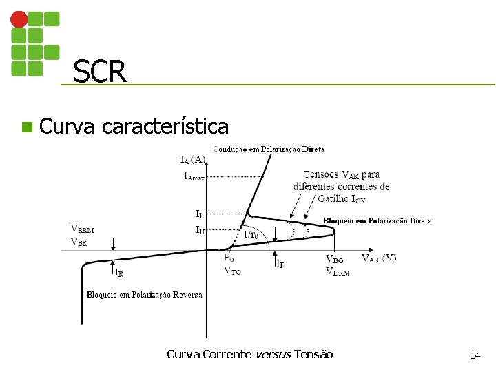 SCR n Curva característica Curva Corrente versus Tensão 14 
