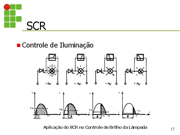 SCR n Controle de Iluminação Aplicação do SCR no Controle de Brilho da Lâmpada