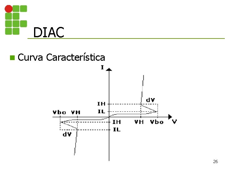 DIAC n Curva Característica 26 