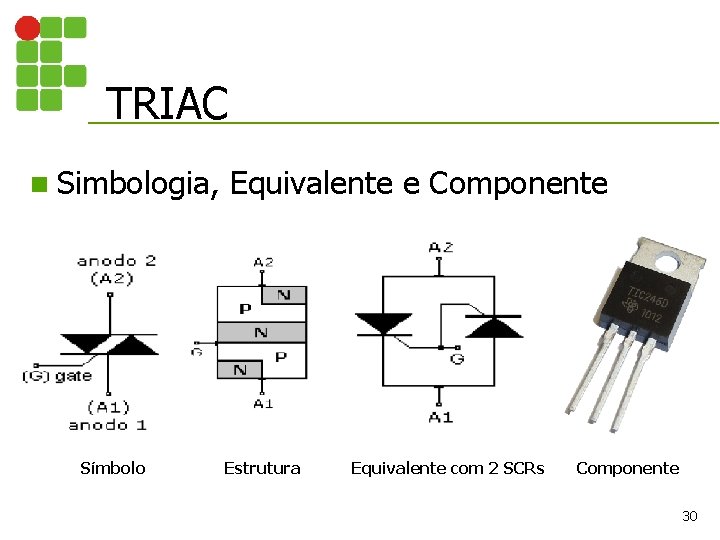 TRIAC n Simbologia, Símbolo Equivalente e Componente Estrutura Equivalente com 2 SCRs Componente 30