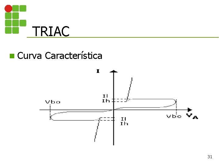 TRIAC n Curva Característica 31 