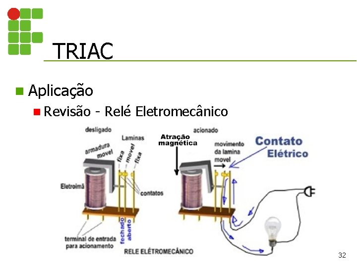 TRIAC n Aplicação n Revisão - Relé Eletromecânico 32 